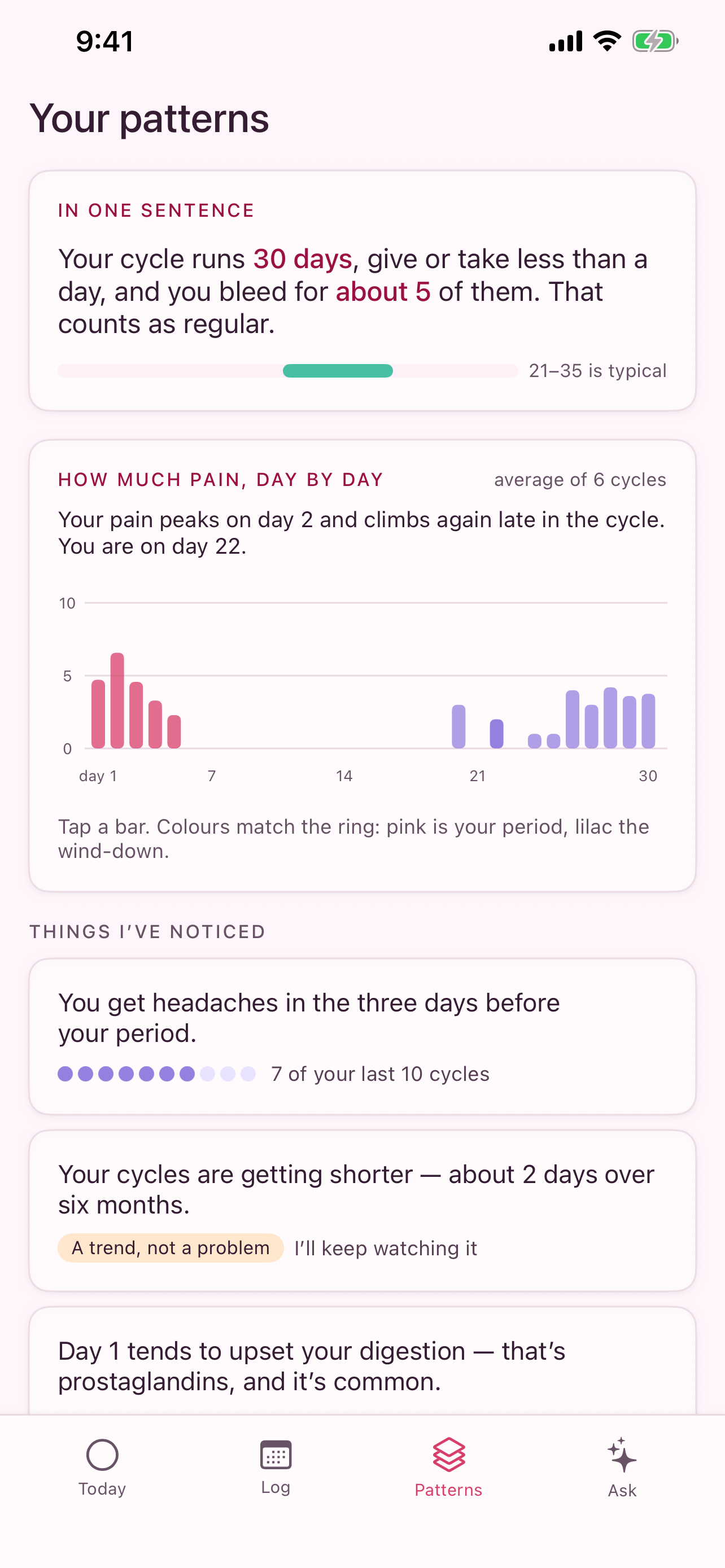 Cycle personal patterns showing cycle length and symptom timing